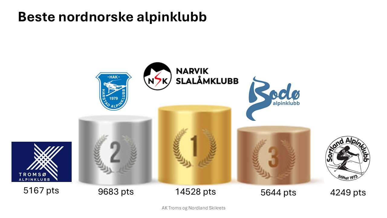 Sammenlagt beste klubb